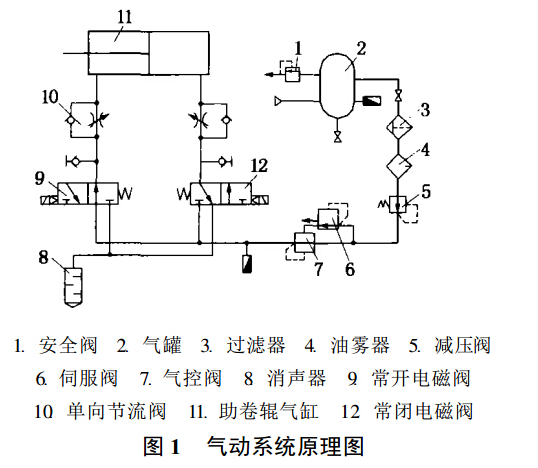 手動(dòng)液壓搬運車(chē)的沖擊方法